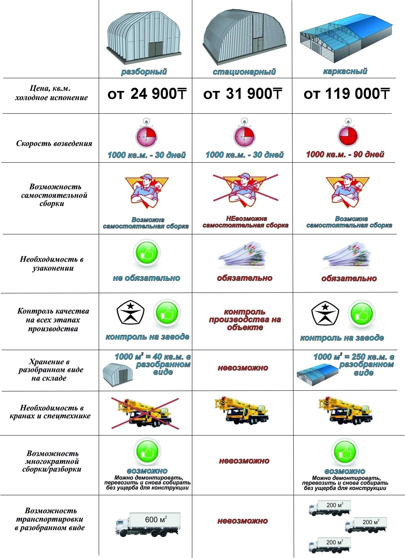 Ангар Казахстан